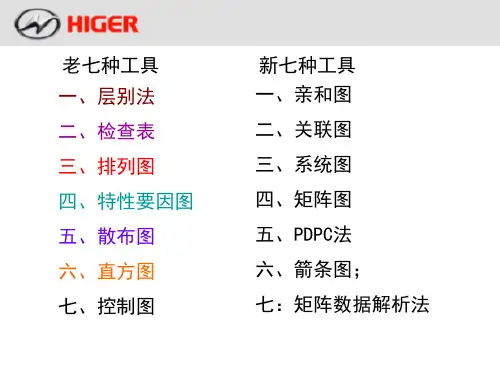 QC七大手法培训