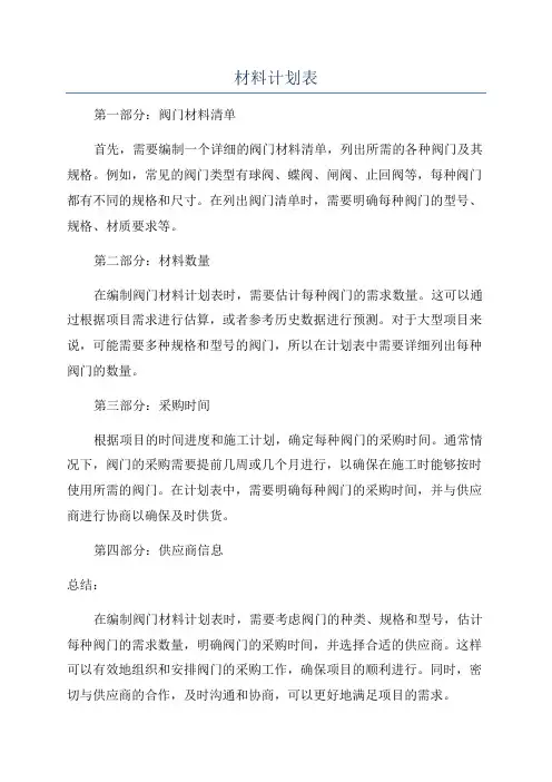 材料计划表