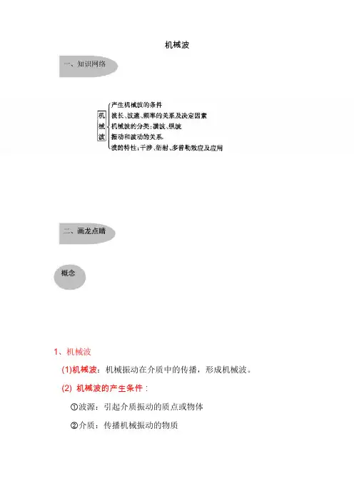 高中物理知识点机械波详解和练习