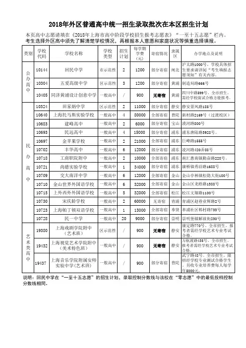 2018年外区普通高中统一招生录取批次在本区招生计划