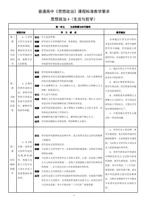 普通高中《思想政治》课程标准教学要求,生活与哲学教学要求(教师资格证用)
