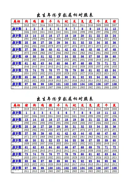 2018、2019年龄属相对照表