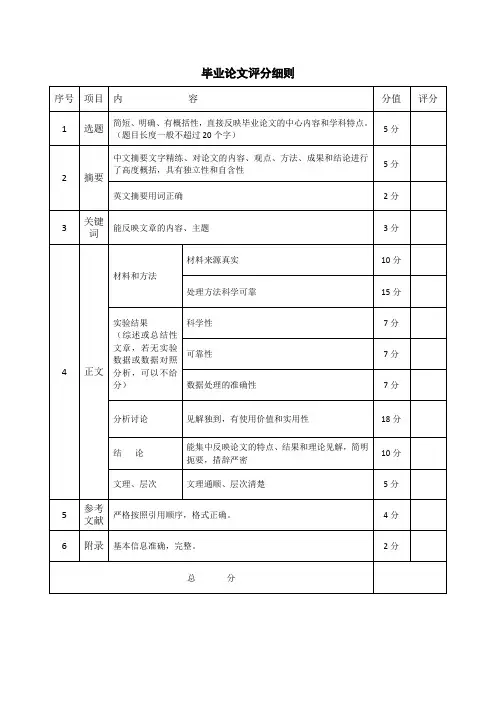 毕业论文评分细则