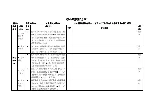核心制度评分表