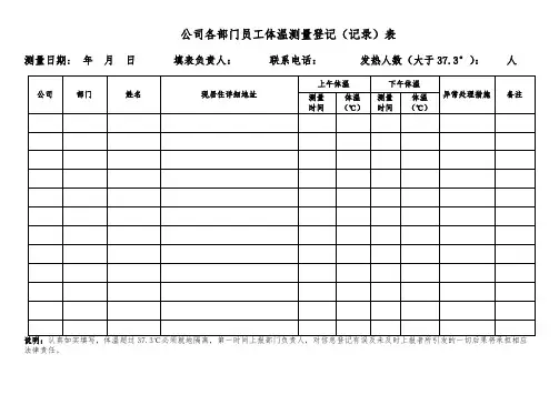 2021公司各部门员工体温测量登记(记录)表
