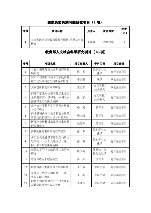 国家民委民族问题研究项目1项