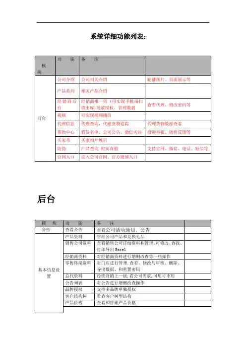 分销商城系统功能列表