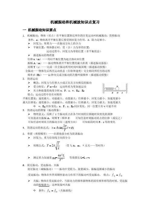 机械振动和机械波知识点复习