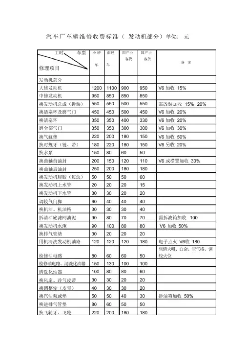 汽车维修价格清单表