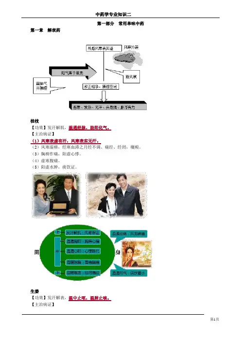执业药师中药学专业知识第一部分常用单味中药(110页)
