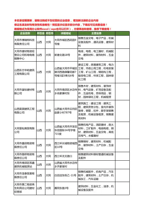 新版山西省大同建筑机械工商企业公司商家名录名单联系方式大全398家
