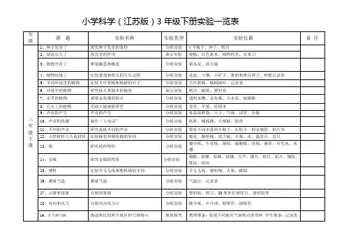 小学科学(江苏版  新版)3年级下册实验一览表