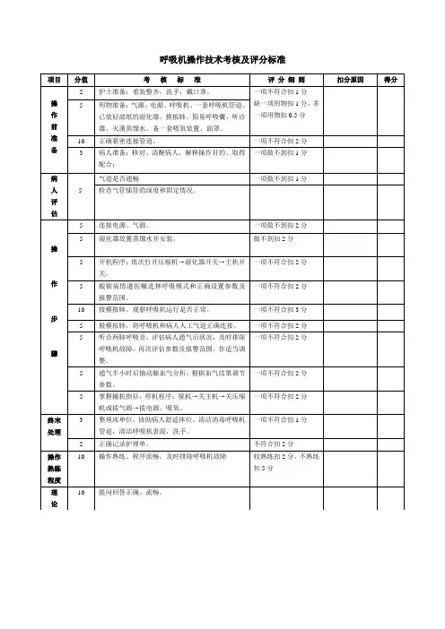 呼吸机操作考核评分标准