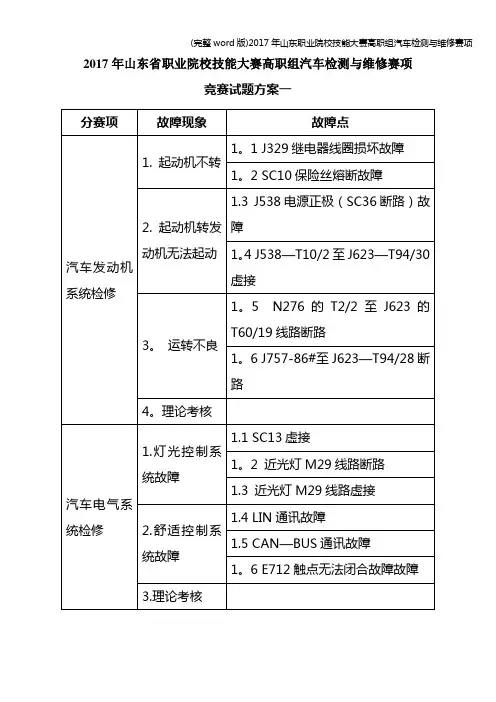 (完整word版)2017年山东职业院校技能大赛高职组汽车检测与维修赛项