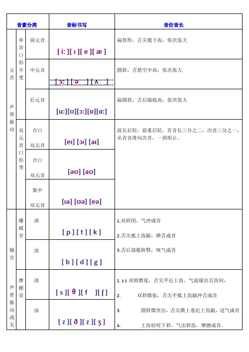 音标在四线三格的书写