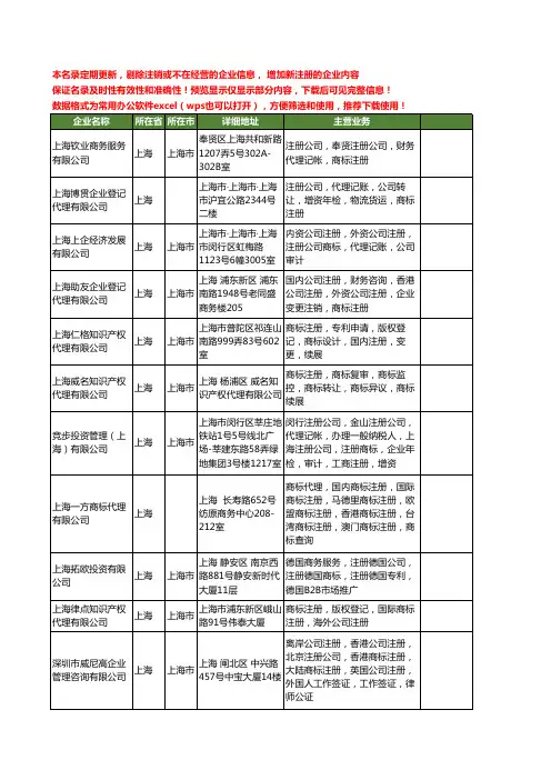 新版上海市注册商标工商企业公司商家名录名单联系方式大全20家