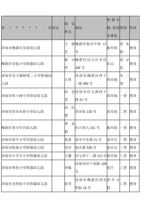 槐荫区幼儿园名录
