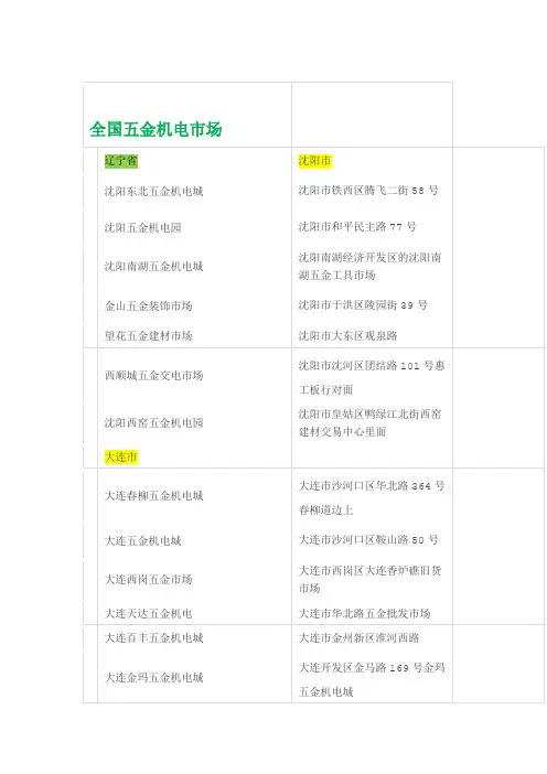 全国五金机电市场