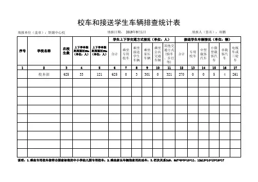交通安全隐患排查表