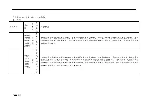 公益性行业气象科研专项立项项目