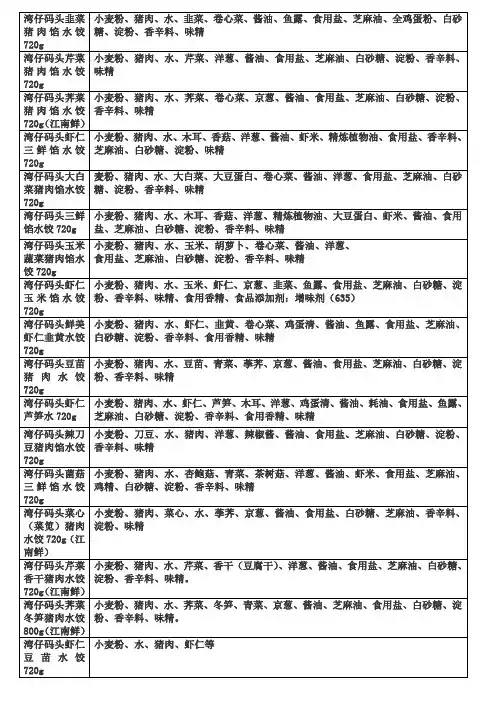 湾仔码头产品