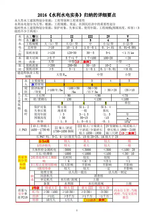 2016二建水利建造师实务要点总结