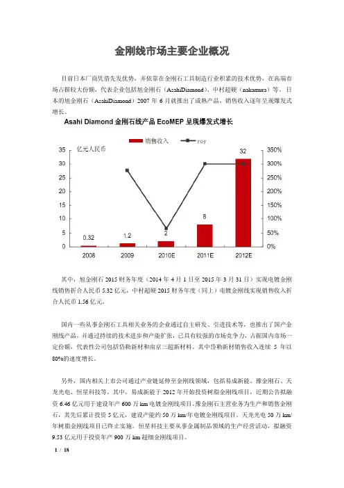 金刚线市场主要企业概况