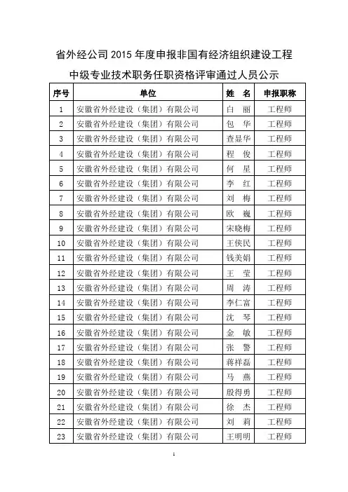 外经公司2015年申报非国有经济组织建设工程中级专业技