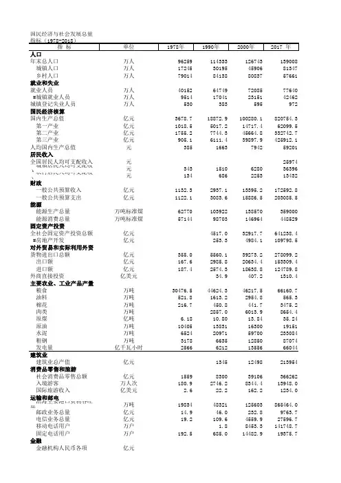 国民经济与社会发展总量指标(1978-2018)