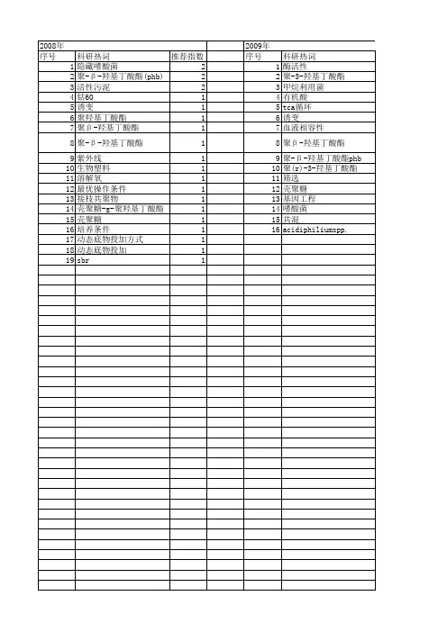【国家自然科学基金】_聚-β-羟基丁酸酯(phb)_基金支持热词逐年推荐_【万方软件创新助手】_20140730