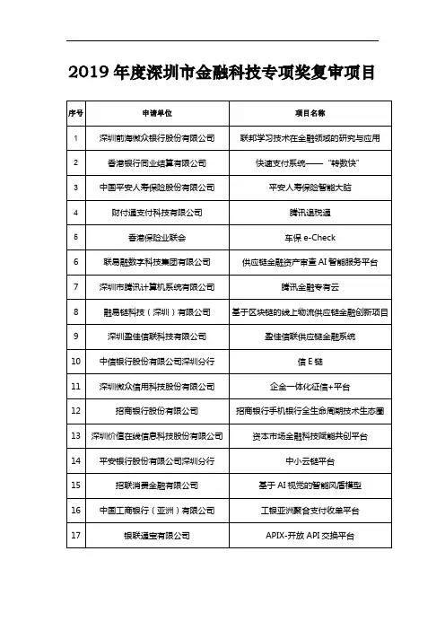 2019年度深圳市金融科技专项奖复审项目