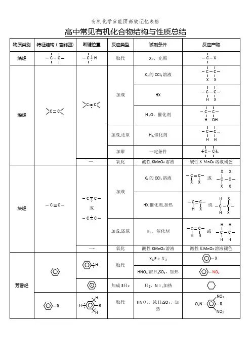 有机化学官能团高效记忆表格