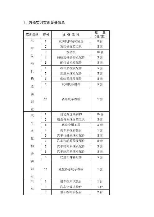 汽修实习实训设备清单