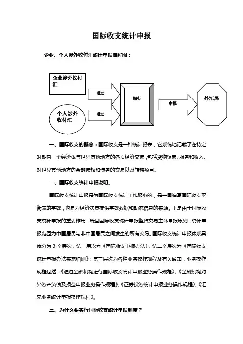 国际收支申报培训资料.doc