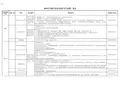 2016年其他专业技术岗位公开招聘一览表