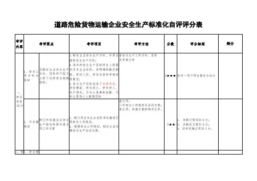 06-2道路危险货物运输企业安全生产标准化自评(必备项)解读1