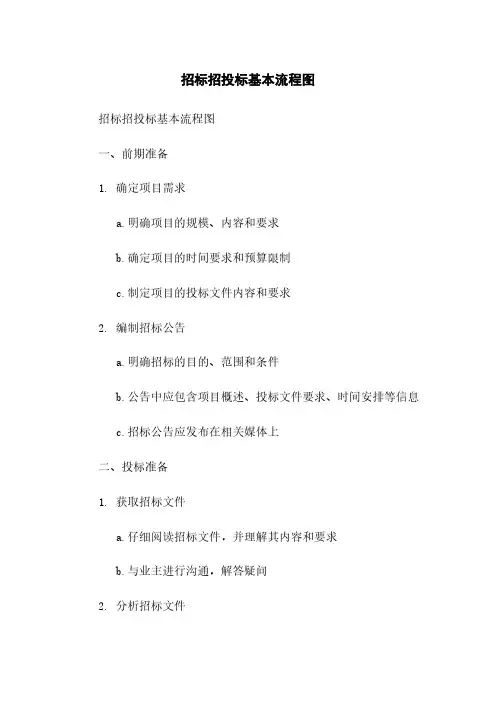 招标招投标基本流程图