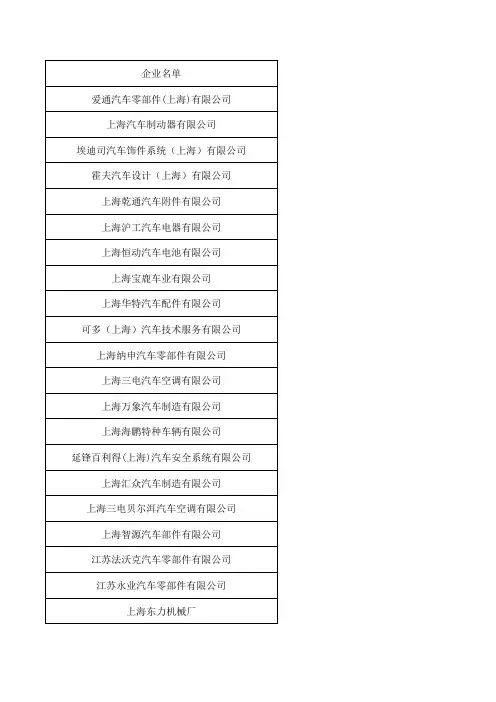 企业名单2011