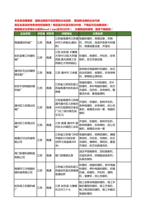 新版江苏省南通充棉机工商企业公司商家名录名单联系方式大全14家