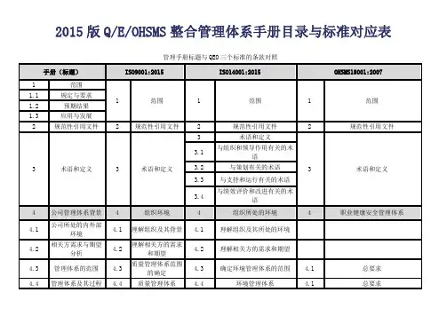 三体系整合管理体系手册目录与标准对应表(2015版)