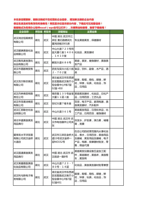 新版湖北省武汉美容美发器材工商企业公司商家名录名单联系方式大全30家
