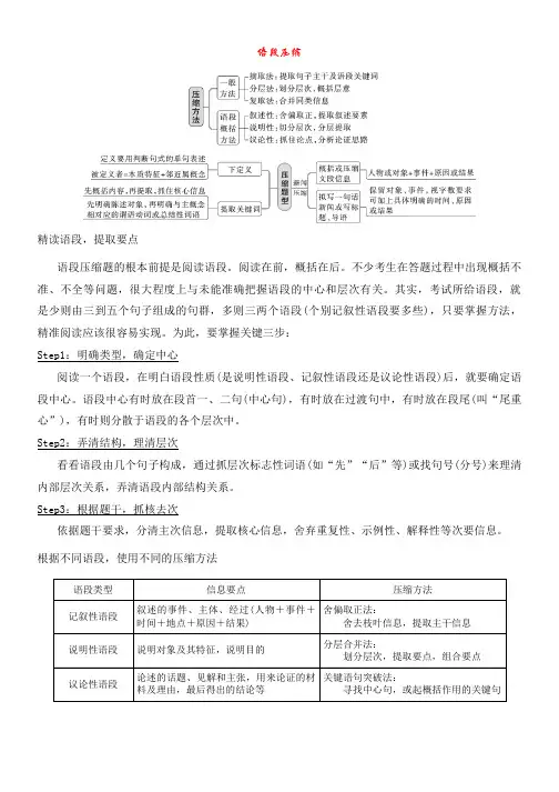 2023届高考语文复习：压缩语段、扩展语句