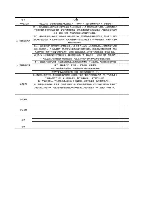强胜野马T70一二三销售话术演练考核表