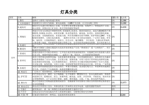 LED灯具分类