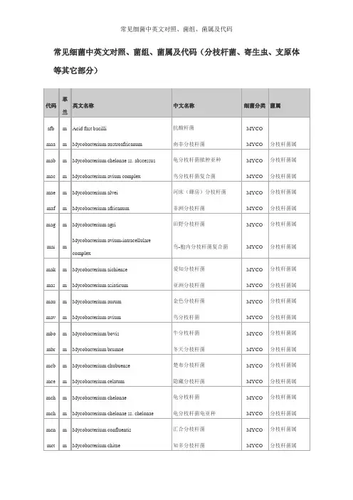 常见细菌中英文对照、菌组、菌属及代码
