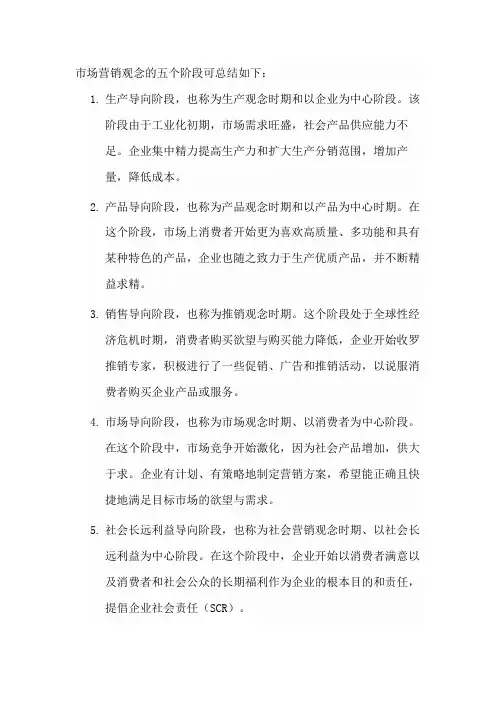 市场营销观念的五个阶段