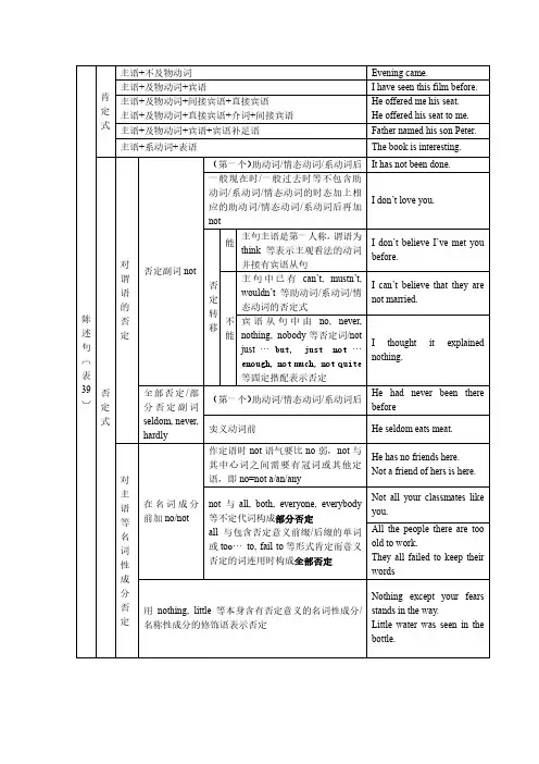 英语语法结构体系图  陈述句