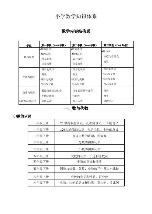 小学数学知识体系