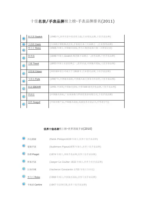 手表品牌排名