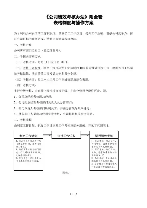 公司绩效考核办法附全套表格及操作方案DOC